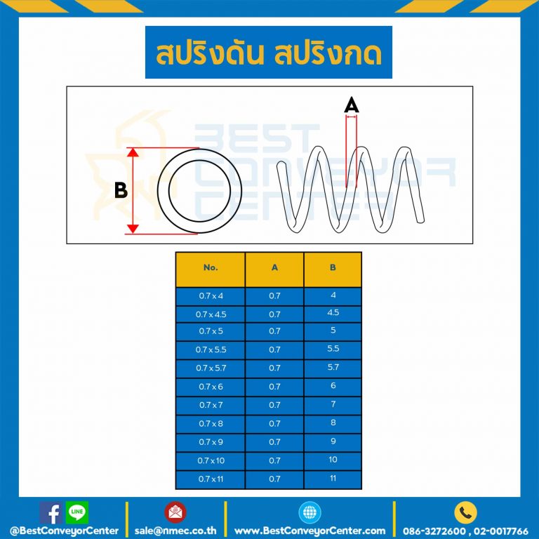 สปริงดันแบบเส้น 0.7 mm. วงนอก 10 mm. ยาว 300 mm. : SWC-N0.7x10L310