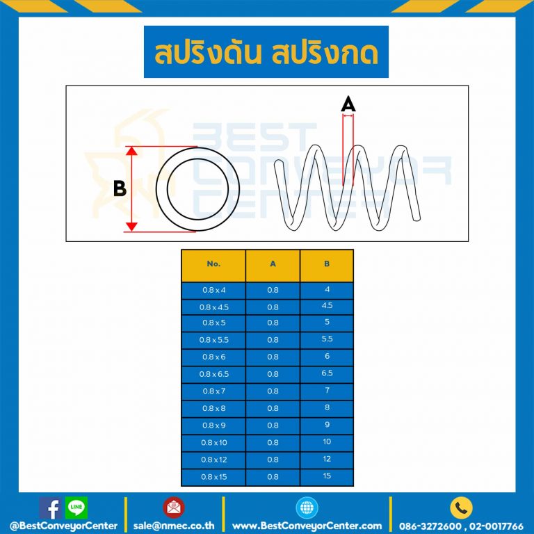 สปริงดันแบบเส้น 0.8 mm. วงนอก 10 mm. ยาว 300 mm. : SWC-N0.8x10L304