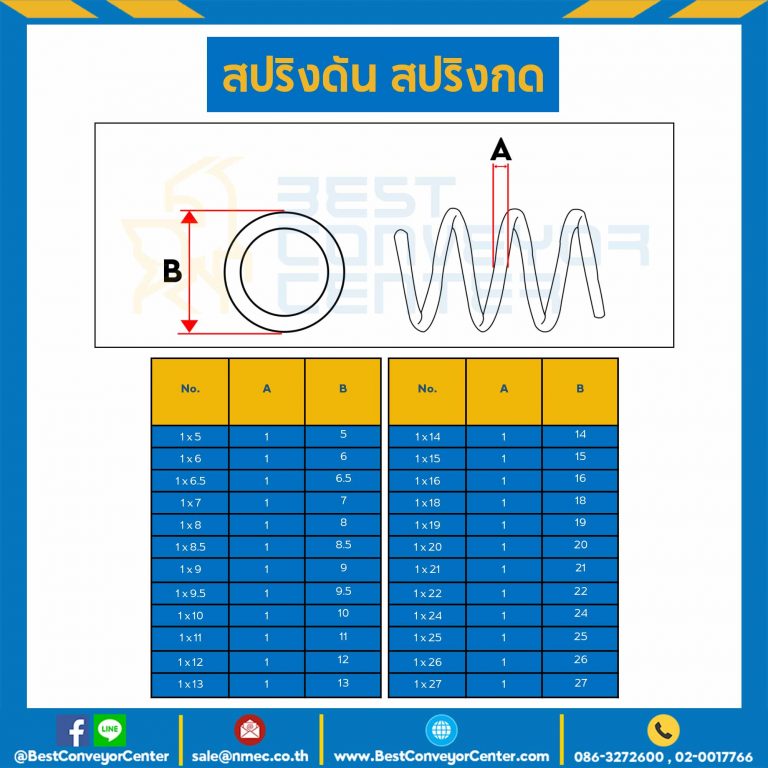สปริงดันแบบเส้น 1 mm. วงนอก 10 mm. ยาว 300 mm. : SWC-N1x10L323