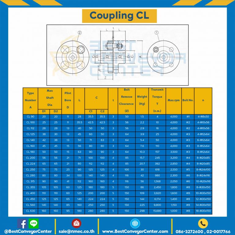 CL Coupling CL-108