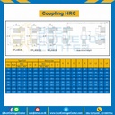 HRC Coupling HRC-110