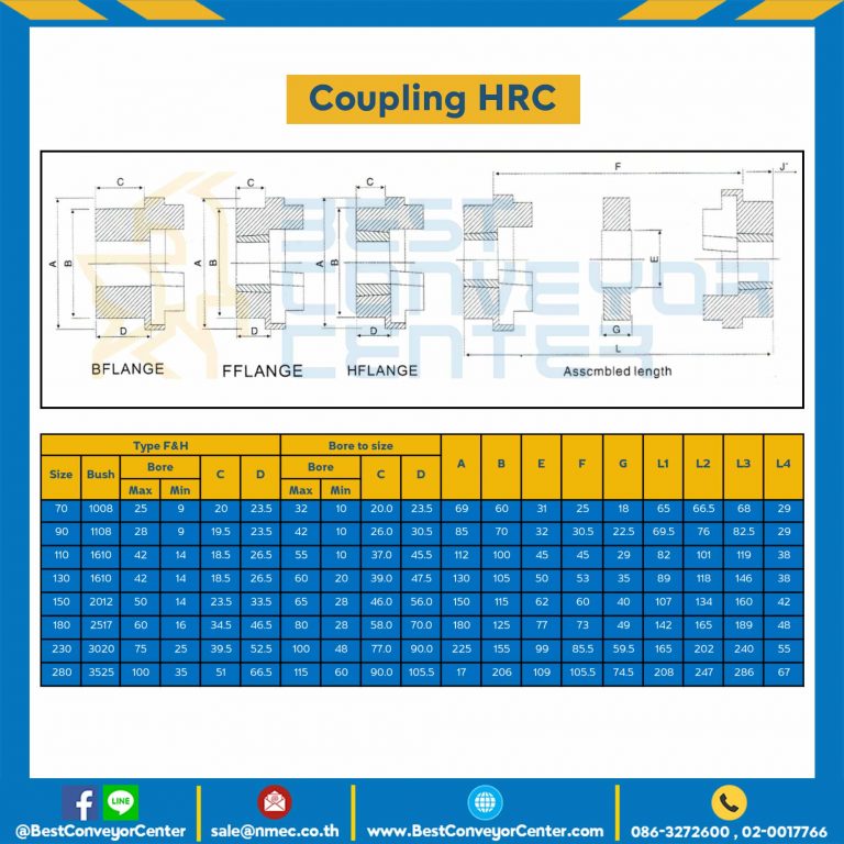 HRC Coupling HRC-112