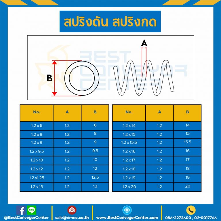สปริงดันแบบเส้น 1.2 mm. วงนอก 10 mm. ยาว 300 mm. : SWC-N1.2x10L311