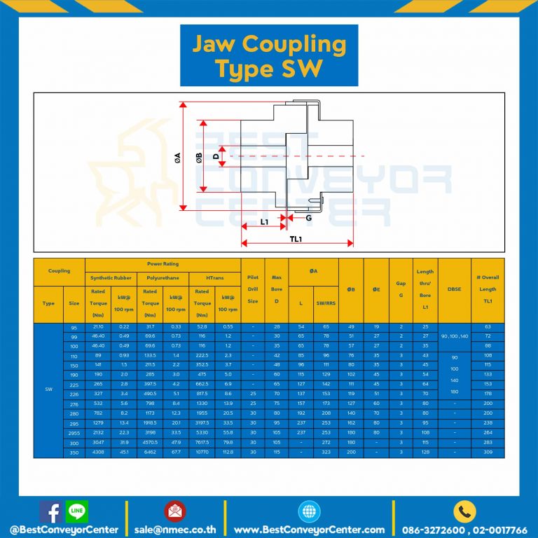 Jaw Flex Coupling SW100, โตนอก 65 mm., ดุมโต 57 mm. : JCF-SW110