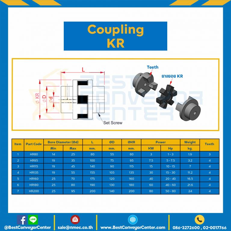 KR115 : NEO-FLEX Coupling KR116