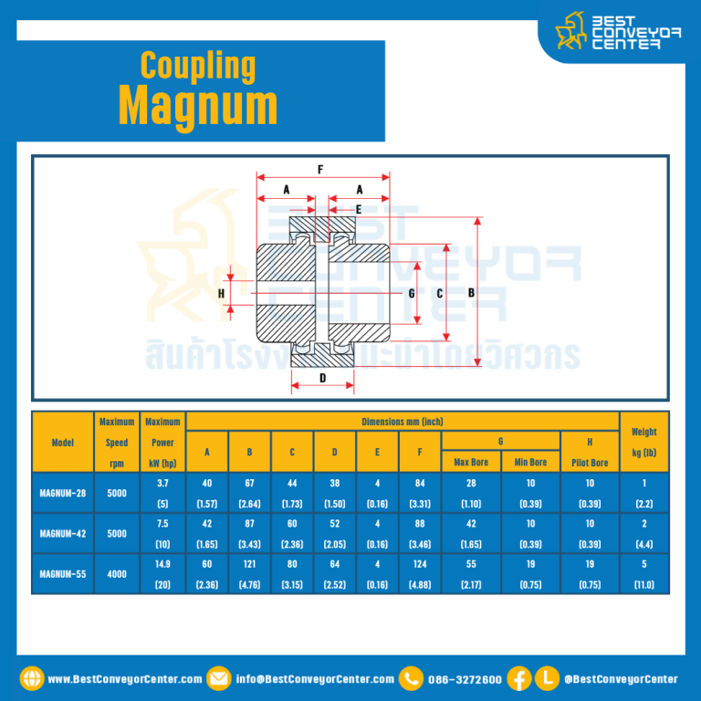 MAGNUM Coupling : MAGNUM-28