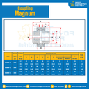 MAGNUM Coupling : MAGNUM-28