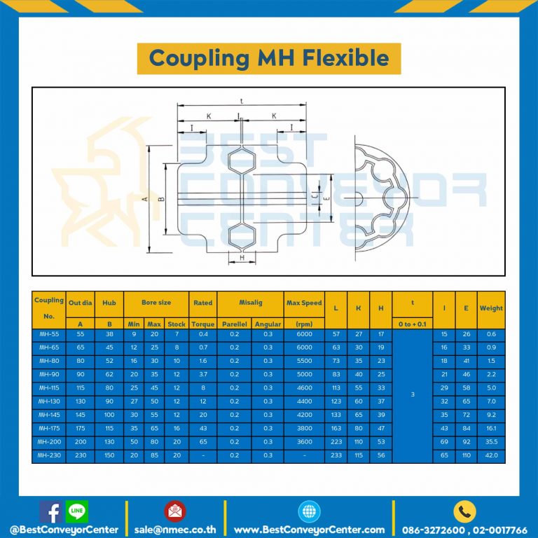 MH Flexible Coupling MH-118