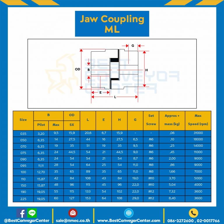 JCMT110 : Jaw Coupling Martin D116
