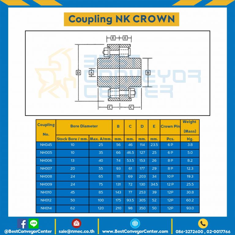 NK CROWN Coupling NK012