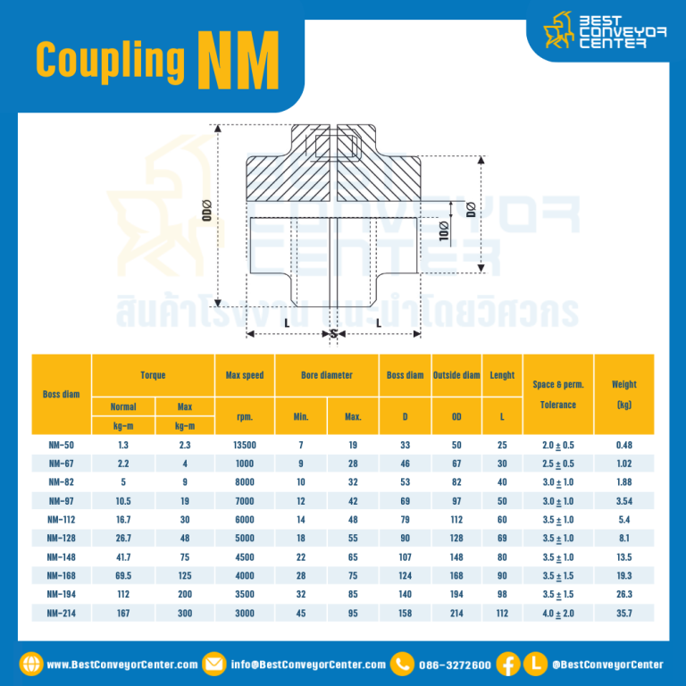 NM Flexible Coupling NM-153