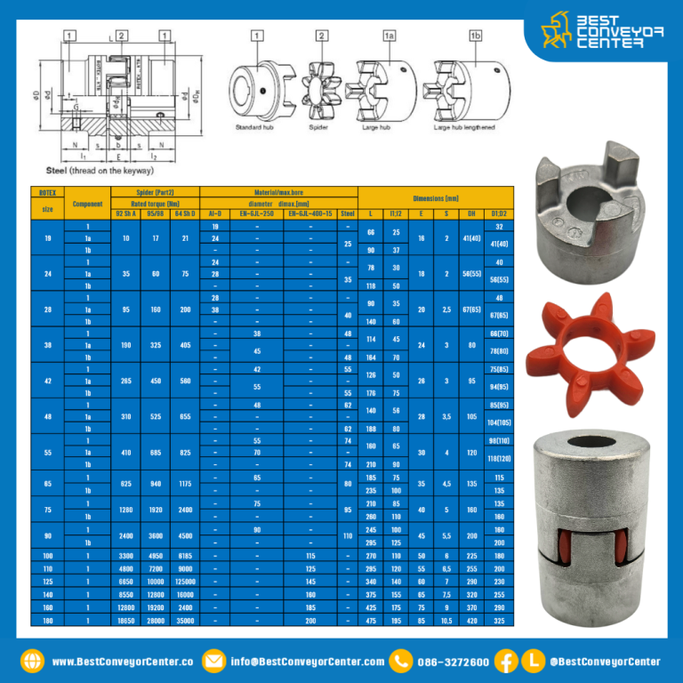 ROTEX-GR-100-1 ; ยอย Rotex Coupling GR-100-9