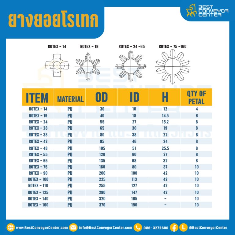 GR-24R-OR : ยางยอยสีส้ม Rotex Coupling GR44