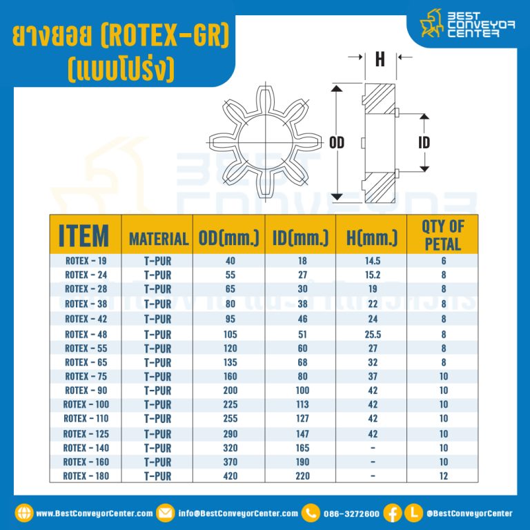 GR-42R-PUR : ยางยอยสีม่วง Rotex Coupling GR45