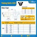 ไทม์มิ่ง เบลล์ Timing Belt 1000XXH หน้ากว้าง 101.6 mm. 80 ฟัน ยาว 2540 mm. : Timing Belt 1000XXH-101.6-80T-2544