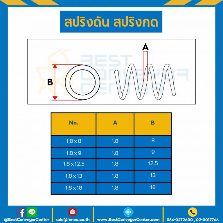 สปริงดันแบบเส้น 1.8 mm. วงนอก 8 mm. ยาว 300 mm. : SWC-N1.8x8L300