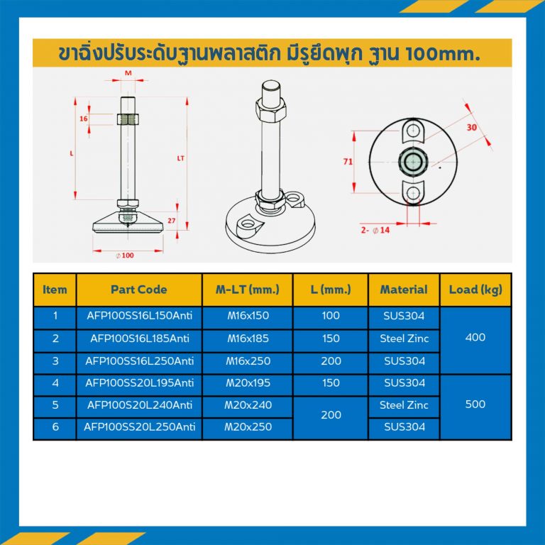 AFP100S16L185Anti ขาปรับระดับฐานพลาสติกพร้อมยางกันลื่น, ฐาน 100 mm. M16x150 mm. Steel Zinc