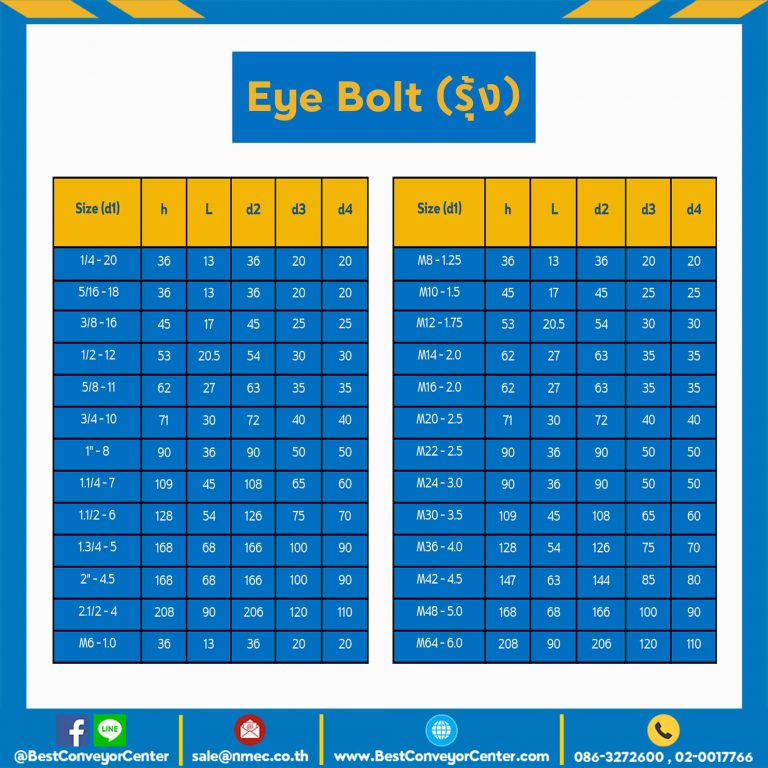EB-DIN-1.1/4 Eye Bolt (รุ้ง) DIN 1.1/4″