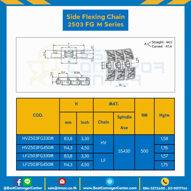 โซ่พลาสติกทางโค้ง Table Top Chain LF2503FGM ; 3.3 นิ้ว. : LF2503FG 330M