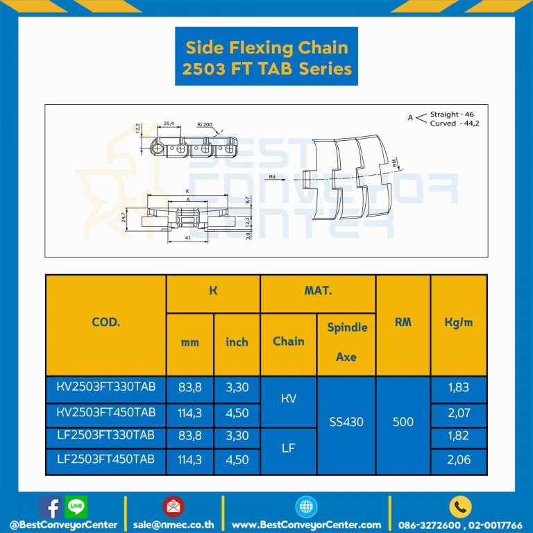 โซ่พลาสติกทางโค้ง Table Top Chain LF2503FTTAB ; 4.5 นิ้ว. : LF2503FT 450TAB