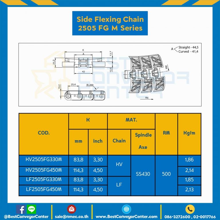 โซ่พลาสติกทางโค้ง Table Top Chain LF2505FGM ; 4.5 นิ้ว. : LF2505FG 450M