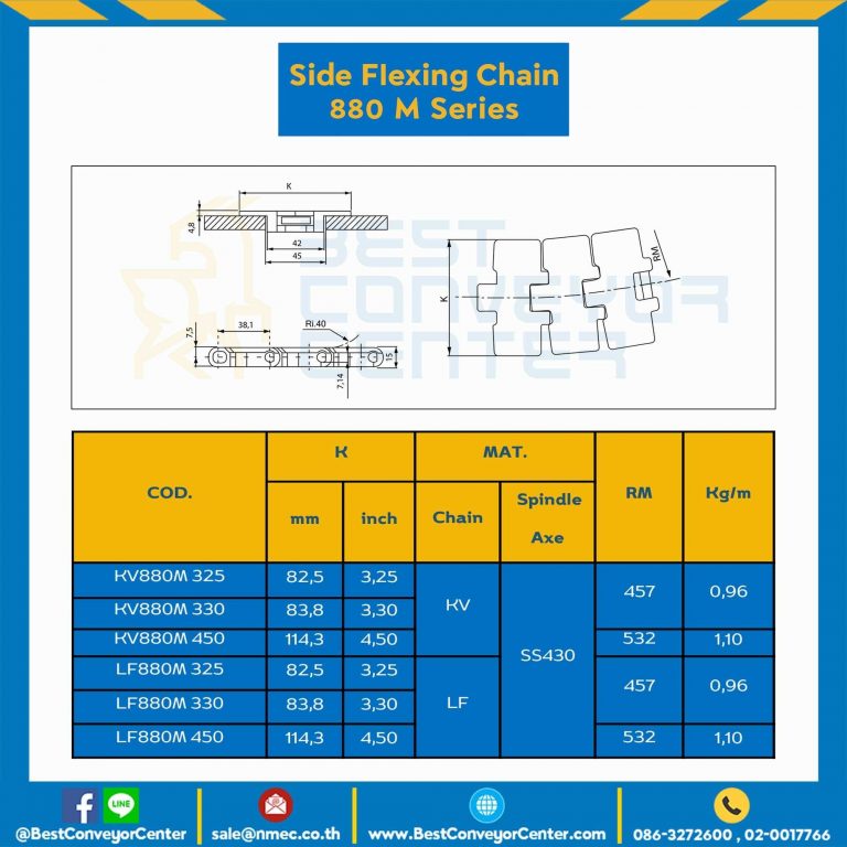 โซ่พลาสติกทางโค้ง Table Top Chain KV880M ; 3.25 นิ้ว. : KV880M 325