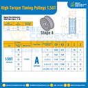 มู่เล่ย์ไทม์มิ่งแรงบิดสูง Pulley Timing High Torque 1.5GT หน้ากว้าง 4 mm. 20 ฟัน : HT-1.5GT-4-20TAS