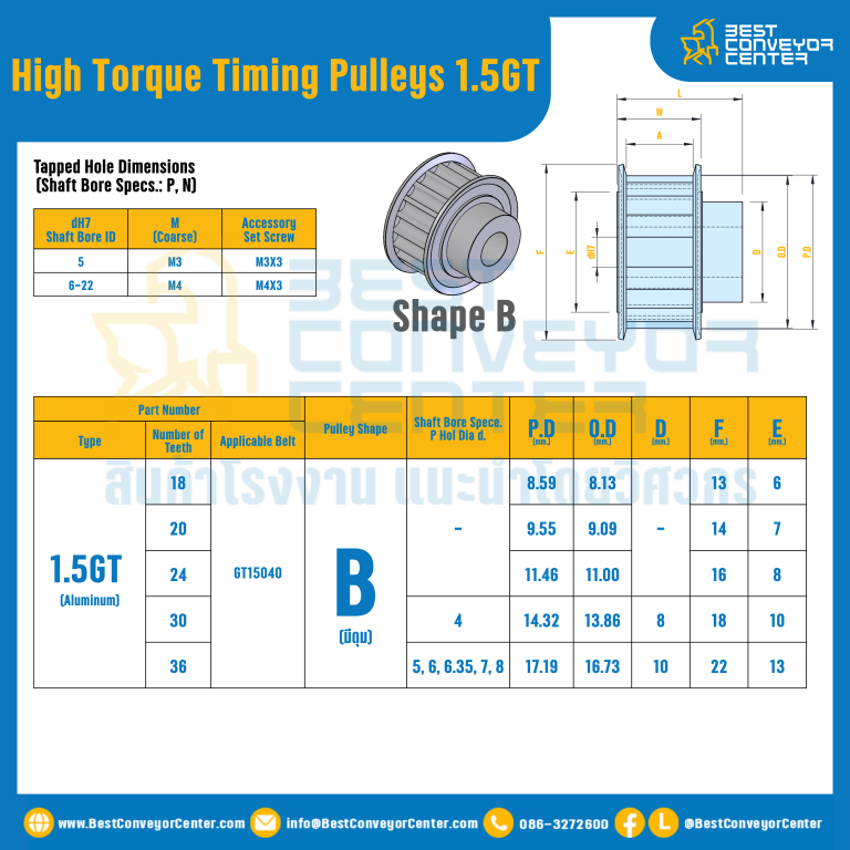 มู่เล่ย์ไทม์มิ่งแรงบิดสูง Pulley Timing High Torque 1.5GT หน้ากว้าง 4 mm. 20 ฟัน : HT-1.5GT-4-20TBS