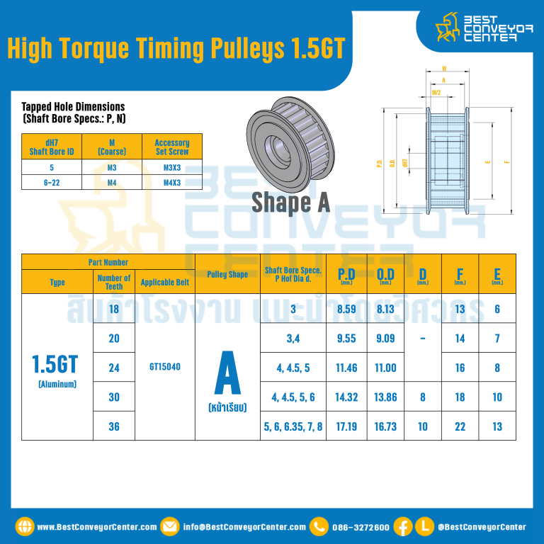 มู่เล่ย์ไทม์มิ่งแรงบิดสูง Pulley Timing High Torque 1.5GT หน้ากว้าง 4 mm. 24 ฟัน : HT-1.5GT-4-24TAS
