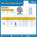 มู่เล่ย์ไทม์มิ่งแรงบิดสูง Pulley Timing High Torque 2GT 