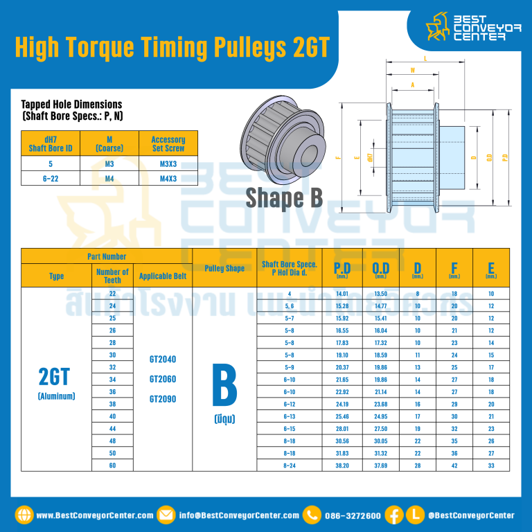 มู่เล่ย์ไทม์มิ่งแรงบิดสูง Pulley Timing High Torque 2GT หน้ากว้าง 4 mm. 22 ฟัน : HT-2GT-4-22TBS