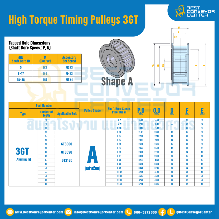 มู่เล่ย์ไทม์มิ่งแรงบิดสูง Pulley Timing High Torque 3GT หน้ากว้าง 12 mm. 16 ฟัน : HT-3GT-12-16TAAL