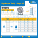 มู่เล่ย์ไทม์มิ่งแรงบิดสูง Pulley Timing High Torque 3GT หน้ากว้าง 12 mm. 16 ฟัน : HT-3GT-12-16TAAL