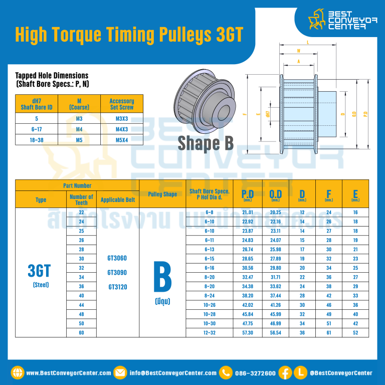 มู่เล่ย์ไทม์มิ่งแรงบิดสูง Pulley Timing High Torque 3GT หน้ากว้าง 12 mm. 22 ฟัน : HT-3GT-12-22TBS
