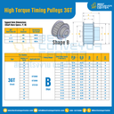 มู่เล่ย์ไทม์มิ่งแรงบิดสูง Pulley Timing High Torque 3GT หน้ากว้าง 12 mm. 22 ฟัน : HT-3GT-12-22TBS