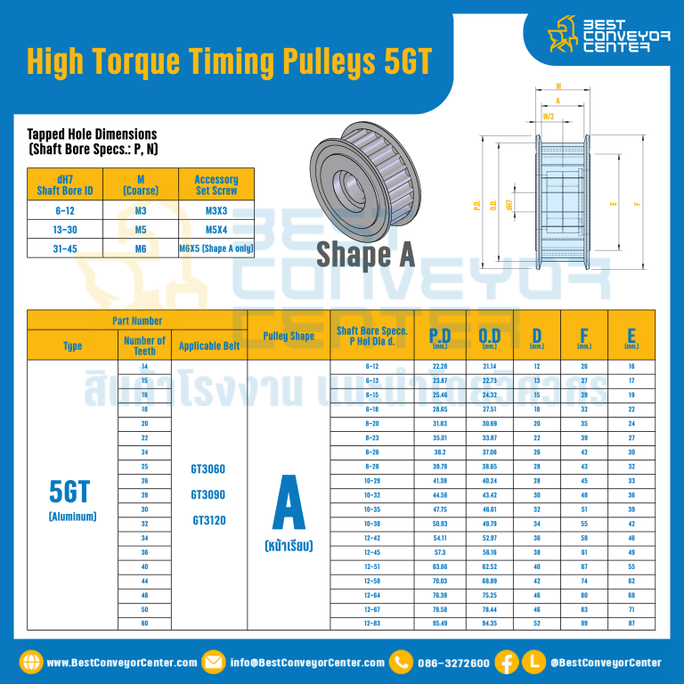 มู่เล่ย์ไทม์มิ่งแรงบิดสูง Pulley Timing High Torque 5GT หน้ากว้าง 12 mm. 14 ฟัน : HT-5GT-12-14TAAL