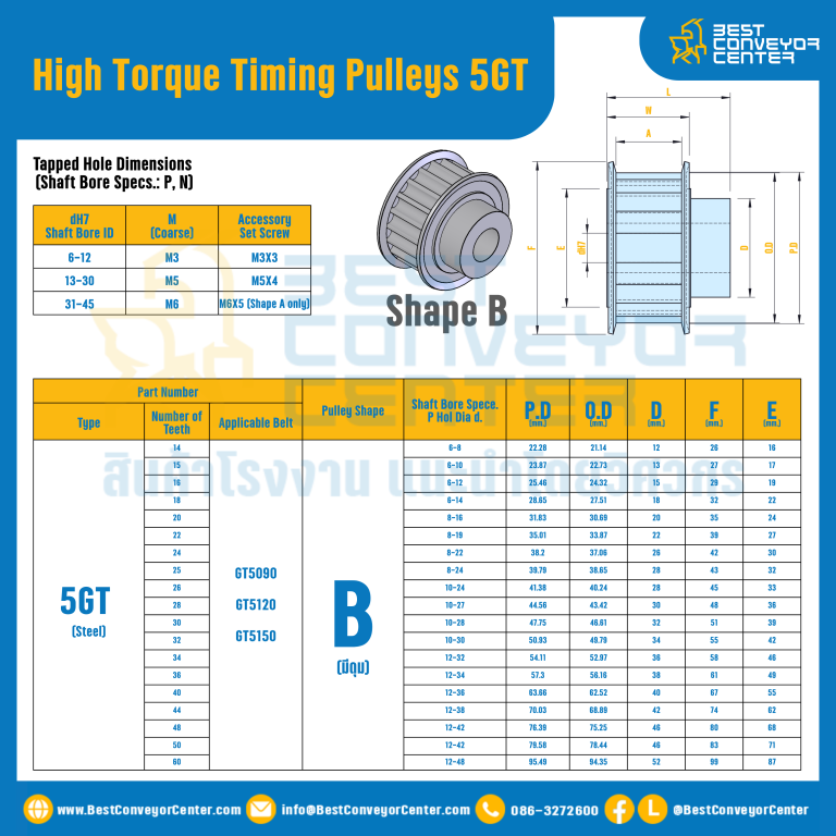 มู่เล่ย์ไทม์มิ่งแรงบิดสูง Pulley Timing High Torque 5GT หน้ากว้าง 12 mm. 14 ฟัน : HT-5GT-12-14TBS