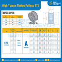 มู่เล่ย์ไทม์มิ่งแรงบิดสูง Pulley Timing High Torque 8YU หน้ากว้าง 15 mm. 20 ฟัน : HT-8YU-15-20TAAL