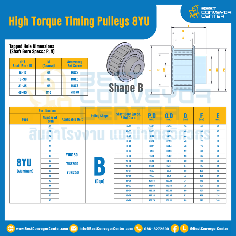 มู่เล่ย์ไทม์มิ่งแรงบิดสูง Pulley Timing High Torque 8YU หน้ากว้าง 15 mm. 20 ฟัน : HT-8YU-15-20TBAL