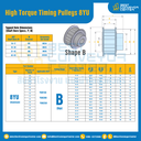 มู่เล่ย์ไทม์มิ่งแรงบิดสูง Pulley Timing High Torque 8YU หน้ากว้าง 15 mm. 20 ฟัน : HT-8YU-15-20TBAL