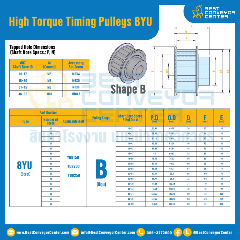 มู่เล่ย์ไทม์มิ่งแรงบิดสูง Pulley Timing High Torque 8YU หน้ากว้าง 15 mm. 20 ฟัน : HT-8YU-15-20TBS