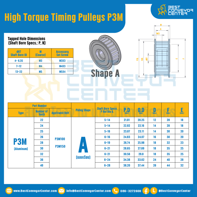 มู่เล่ย์ไทม์มิ่งแรงบิดสูง Pulley Timing High Torque P3M หน้ากว้าง 10 mm. 22 ฟัน : HT-P3M-10-22TAAL