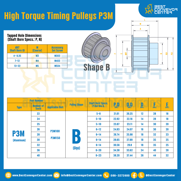 มู่เล่ย์ไทม์มิ่งแรงบิดสูง Pulley Timing High Torque P3M หน้ากว้าง 10 mm. 22 ฟัน : HT-P3M-10-22TBAL