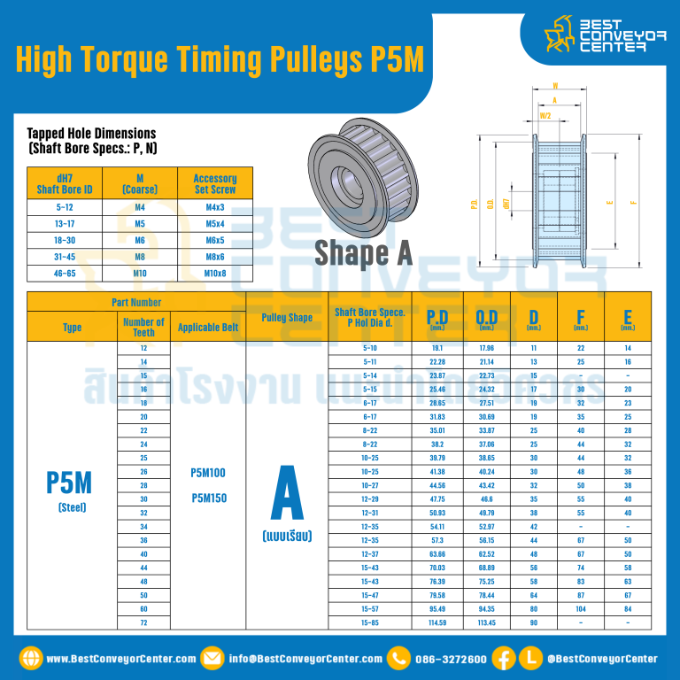 มู่เล่ย์ไทม์มิ่งแรงบิดสูง Pulley Timing High Torque P5M หน้ากว้าง 10 mm. 12 ฟัน : HT-P5M-10-12TAS