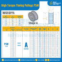 มู่เล่ย์ไทม์มิ่งแรงบิดสูง Pulley Timing High Torque P5M หน้ากว้าง 10 mm. 12 ฟัน : HT-P5M-10-12TAS