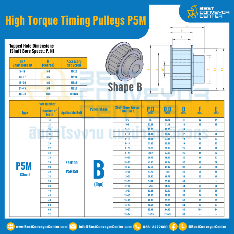 มู่เล่ย์ไทม์มิ่งแรงบิดสูง Pulley Timing High Torque P5M หน้ากว้าง 10 mm. 12 ฟัน : HT-P5M-10-12TBS