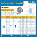มู่เล่ย์ไทม์มิ่งแรงบิดสูง Pulley Timing High Torque P5M หน้ากว้าง 10 mm. 12 ฟัน : HT-P5M-10-12TAAL