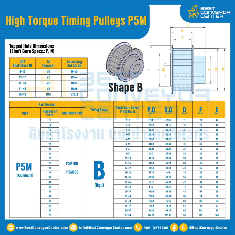 มู่เล่ย์ไทม์มิ่งแรงบิดสูง Pulley Timing High Torque P5M หน้ากว้าง 10 mm. 12 ฟัน : HT-P5M-10-12TBAL