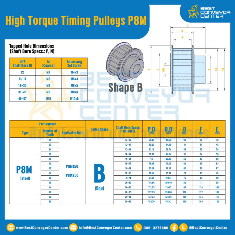 มู่เล่ย์ไทม์มิ่งแรงบิดสูง Pulley Timing High Torque P8M หน้ากว้าง 15 mm. 20 ฟัน : HT-P8M-15-20TBS