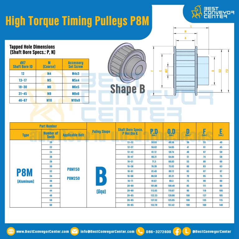 มู่เล่ย์ไทม์มิ่งแรงบิดสูง Pulley Timing High Torque P8M หน้ากว้าง 15 mm. 20 ฟัน : HT-P8M-15-20TBAL